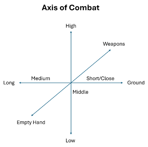 Dekiti Tirsia Siradas combat axes diagram showing distance height and armament relationships